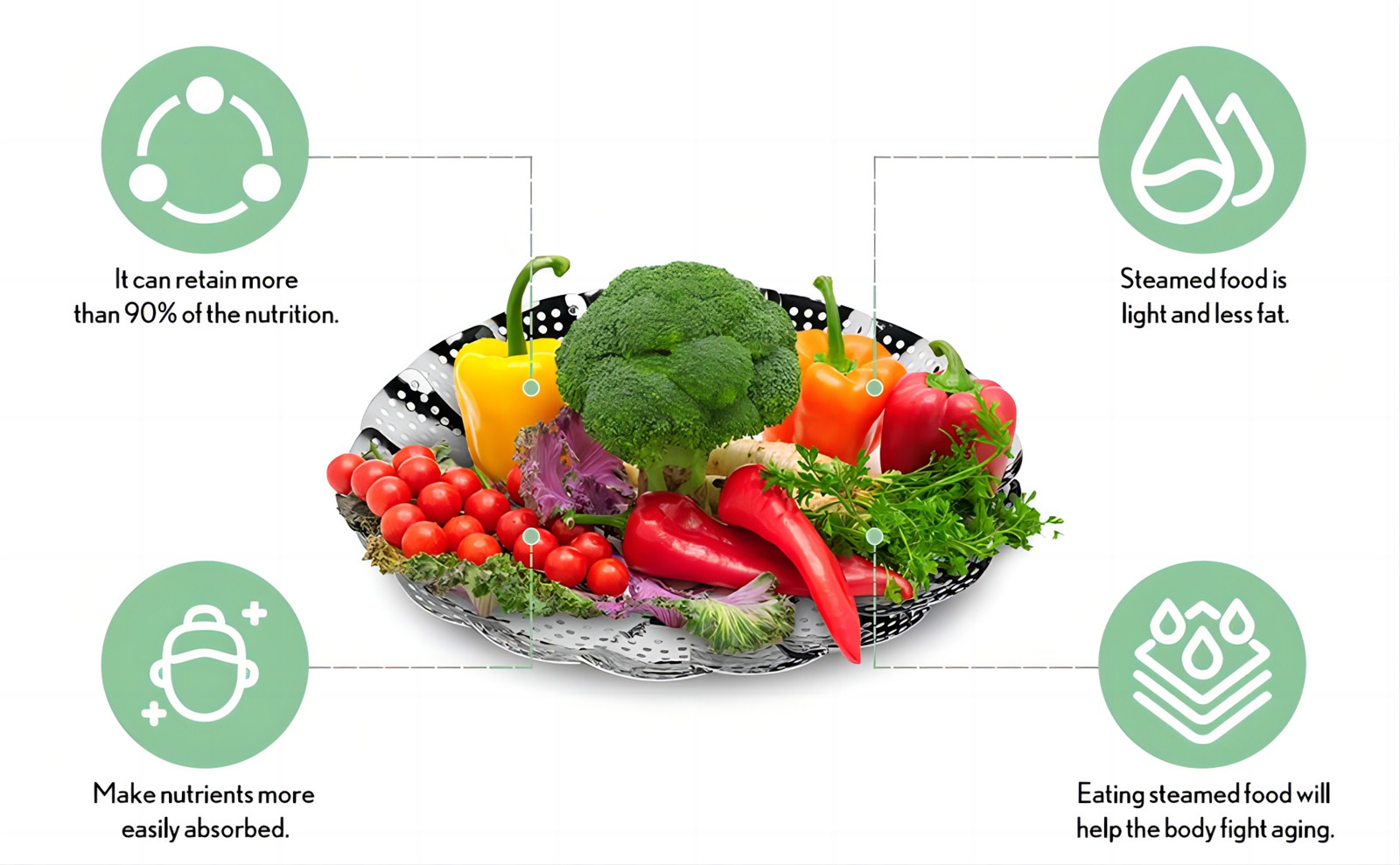 Premium Stainless Steel Veggie Steamer Basket (10)968